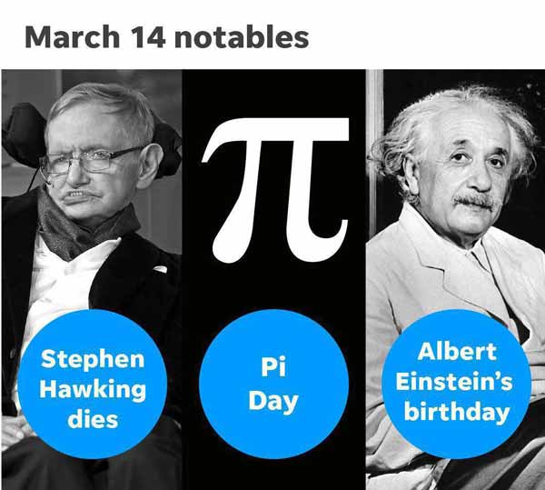 Pi_Day Einstein Hawking ۱۴ مارس روزی قابل توجه در