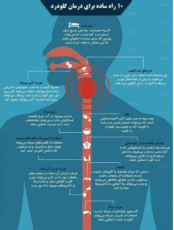 10 ترفند ساده برای درمان گلودرد