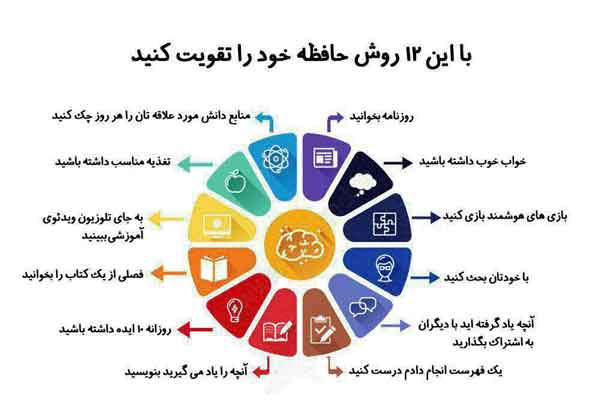 آلزایمر با از دست دادن حافظه کوتاه مدت و فراموش ک