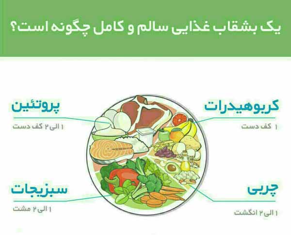  یک بشقاب غذایی سالم و کامل چگونه است  باید تمام 