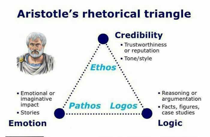 مدیریت‌ارتباطات ارسطو فیلسوف شهیر یونانی مثلثی بر
