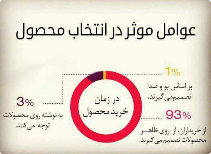 اگر بتوانید افرادی را استخدام کنید که شور و شوق‌ش