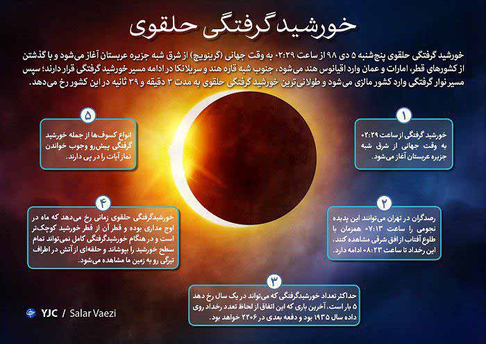 چند نکته جالب درباره خورشیدگرفتگی که شاید ندانید 