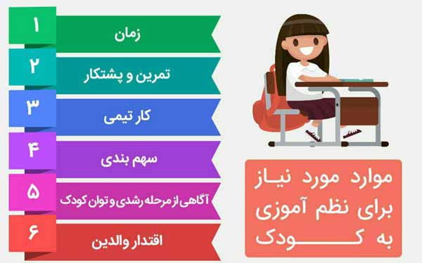 موارد مورد نیاز برای نظم آموزی به کودک ۱ زمان ۲ ت