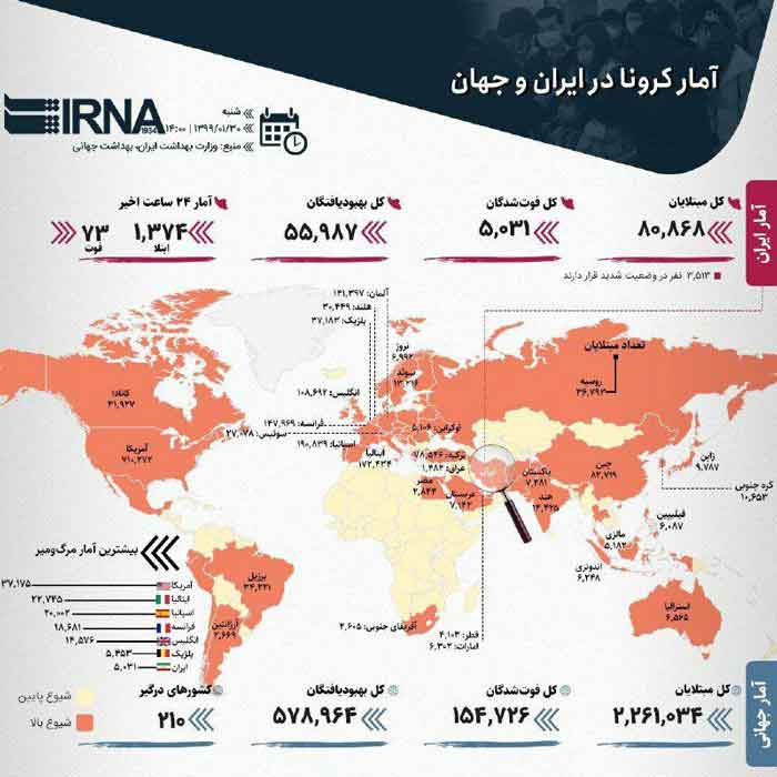  اینفوگرافیکآمار کرونا در ایران و جهان ۱۳۹۹۰۱۳۰ م