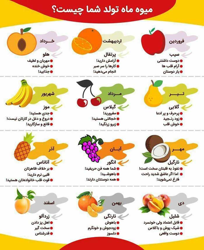 میوه ی ماه تولدتون رو بشناسید میوه ماه_تولد