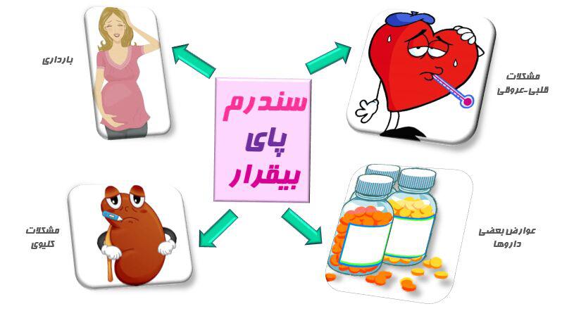 سندروم پای ی قرار عوامل  بارداری مشکلات کلیوی مشک