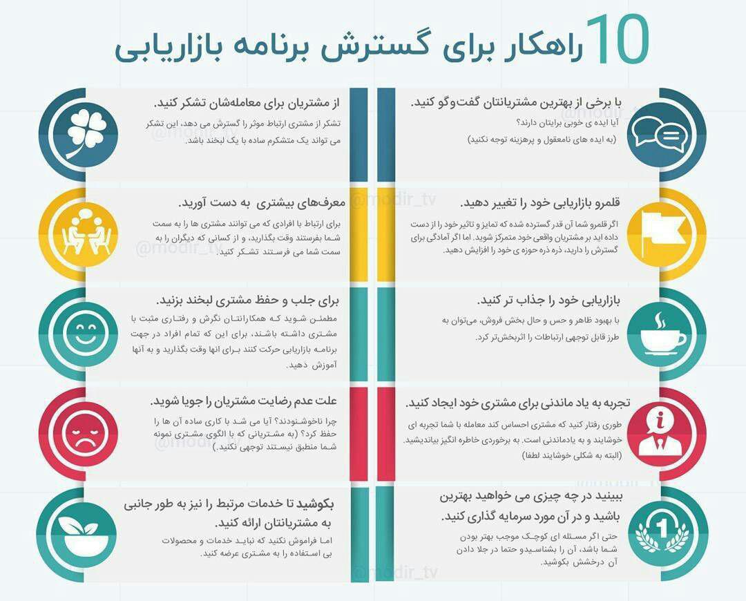 10 راهکار برای گسترش برنامه بازاریابی