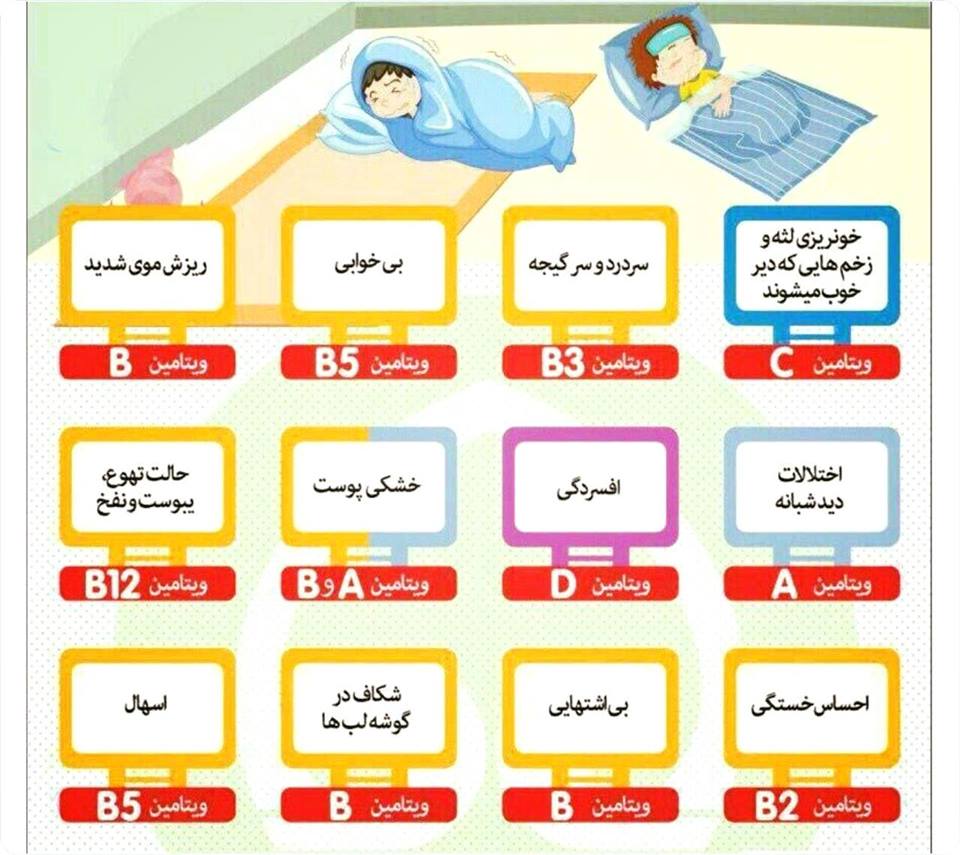 15 نشانه که به شما میگوید کمبود ویتامین دارید