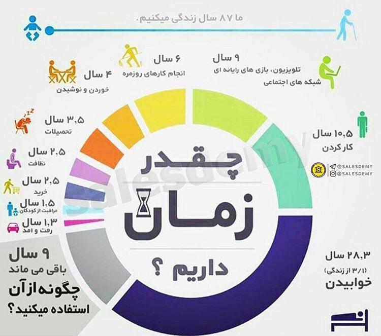 چقدر زمان داریم؟