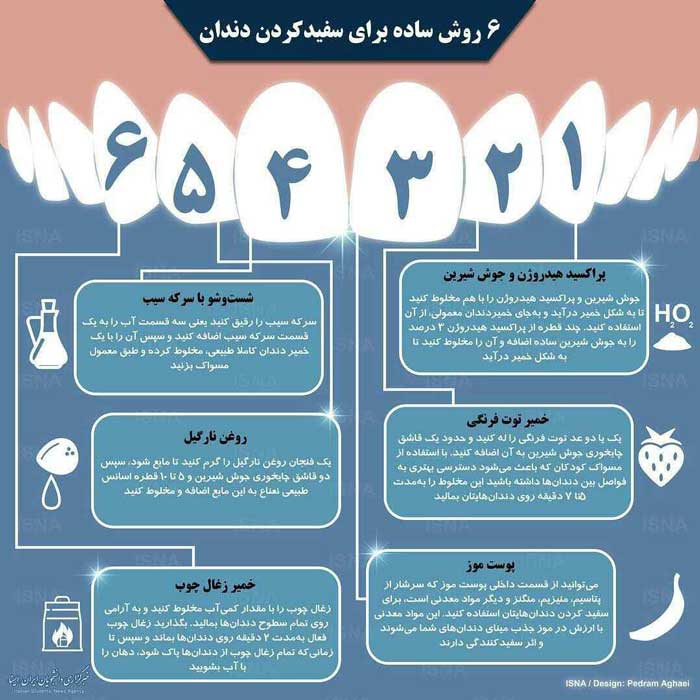 شش ترفنـد خانگی برای سفید کردن دندانها