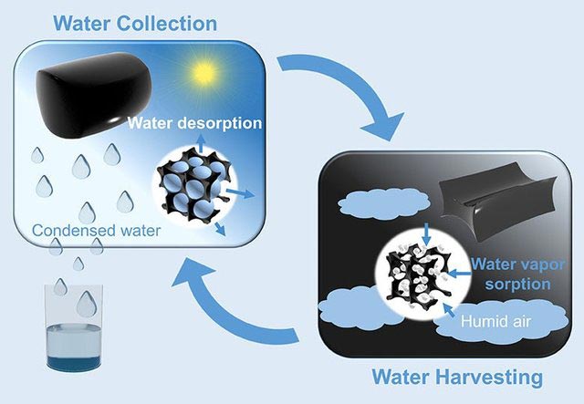تولید آب آشامیدنی از هوا با هیدروژل شور