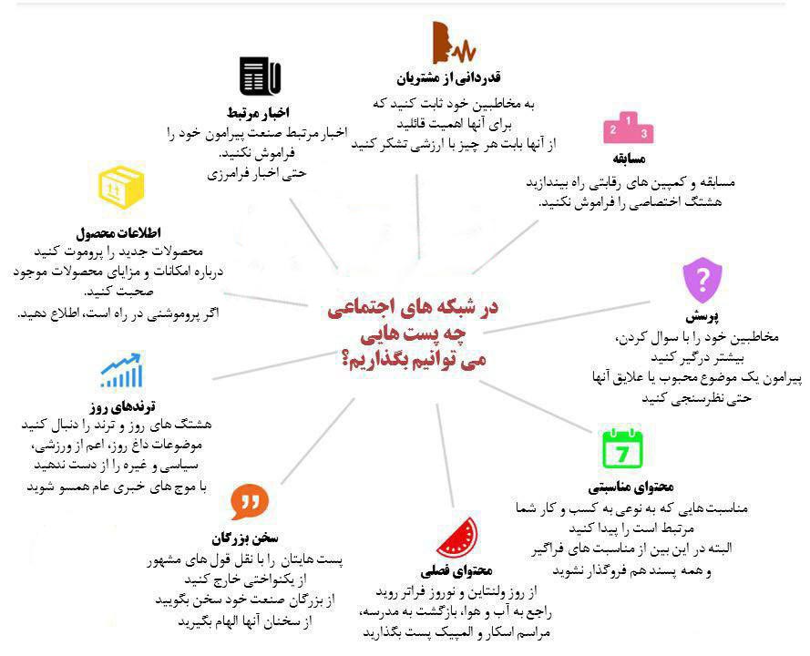 در شبکه های اجتماعی چه پست هايي مي توانيم بگذاريم؟