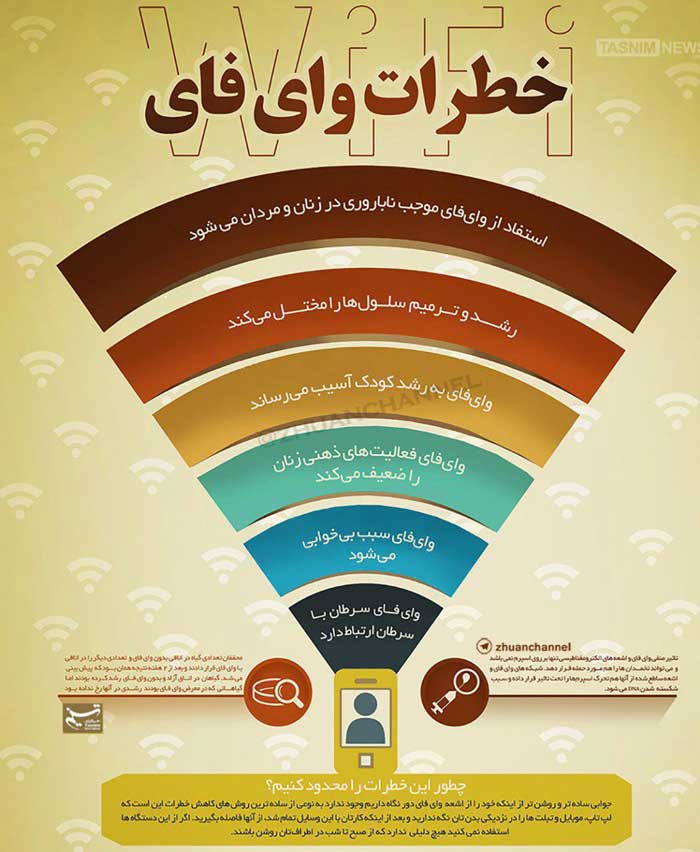 دانشمندا دو تا گیاه رو در دو اتاقی که یکی وای فای