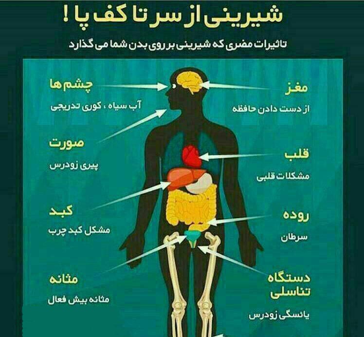 شیرینی از سر تا کف پا تاثیرات مضری که شیرینی بر ر