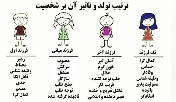 ویژگیهای فرزند میانی دوستی های مستحکمی دارند میان