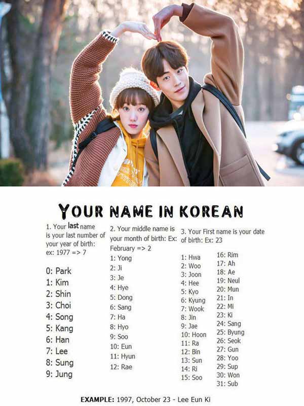 در کشور کره معمولا اسم آدم ها بر اساس تاریخ تولدش