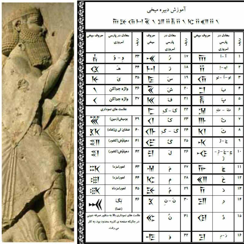 آموزش الفباى خط ميخى هخامنشى به عقيده تاريخدانان 