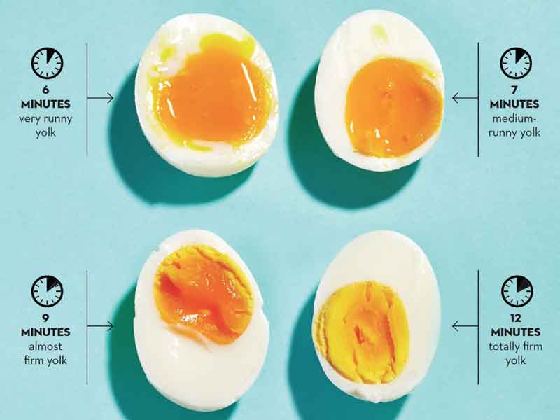 زمان مناسب برای پخت تخم مرغ  عسلی 6 دقیقه نیمه عس