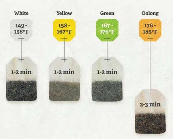 چای با رنگ‌های مختلف زمان‌های متفاوتی برای دم کشی