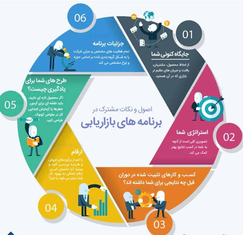 ۶ اصل و نکات مشترک در برنامه‌های بازاریابی  جایگا