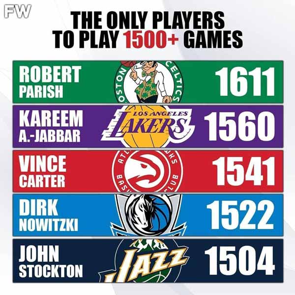 تنها بازیکنانی که در طول تاریخ NBA بیش از 1500 با