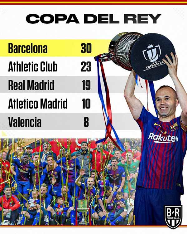 رکوردداران بیشترین قهرمانی جام حذفی اسپانیا بارسل
