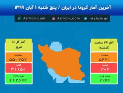 آخرین آمار کرونا در ایران/ پنج شنبه 1 آبان 99 (ای