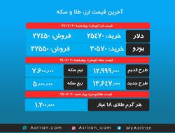 آخرین قیمت ارز، طلا و سکه/ چهارشنبه 30 مهر 99