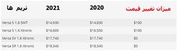 مقایسه قیمت یک سدان ارزان طی دو سال/ وقتی تغییرات
