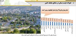 قیمت مسکن در ارزان ترین استانها