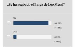 پایان بارسلونای مسی؛ هواداران رای دادند (عکس)