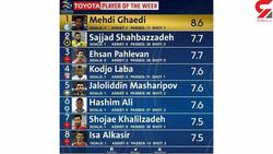 جدول بهترین‌های آسیا / فوتبالیست های ایرانی کولاک