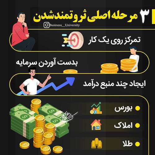 ‌ ‌✍️ به نظرت تو ایران بهترین جا برای سرمایه‌گذار