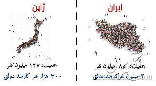 ‏ایران کشور کارمندان دولتی⬆️  کشور ژاپن را با ۱۲۷