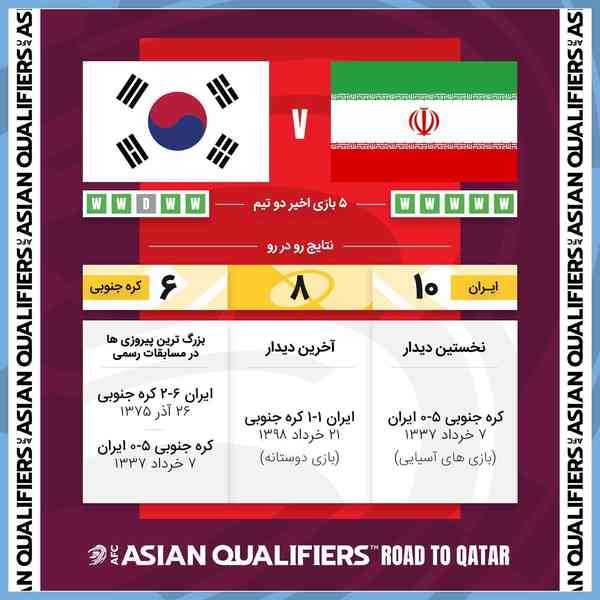 • آمار تقابل های رسمی  ایران 🆚 کره‌جنوبی   ایران 
