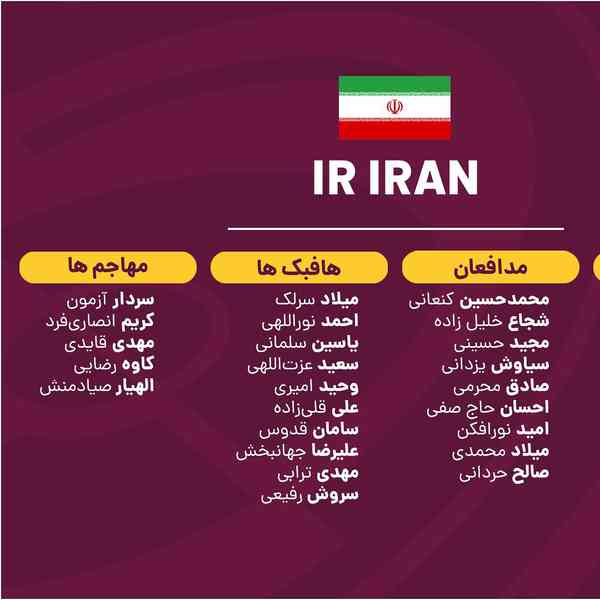 • لیست بازیکنان دعوت شده به اردوی تیم ملی ایران  