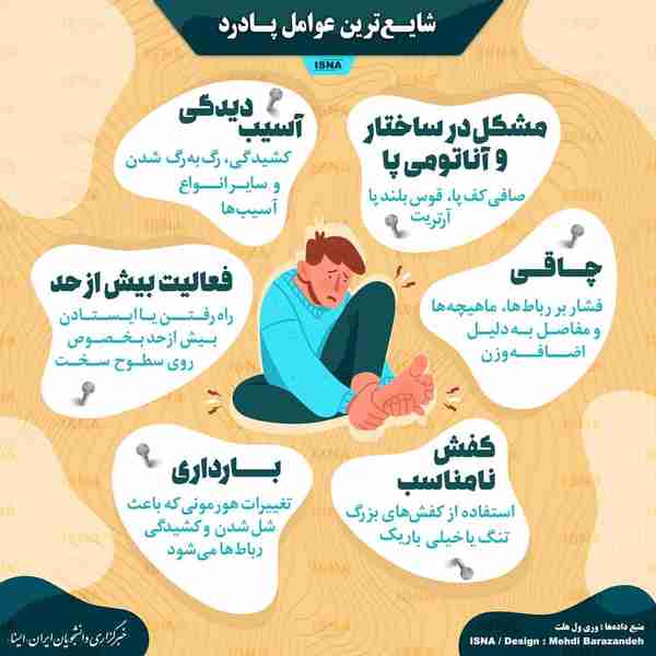 اینفوگرافیک  شایع‌ترین عوامل پادرد  ◾ پشت سر گذاش