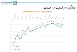 جزییات رکوردشکنی‌های کارگزاری بورس بیمه ایران  به