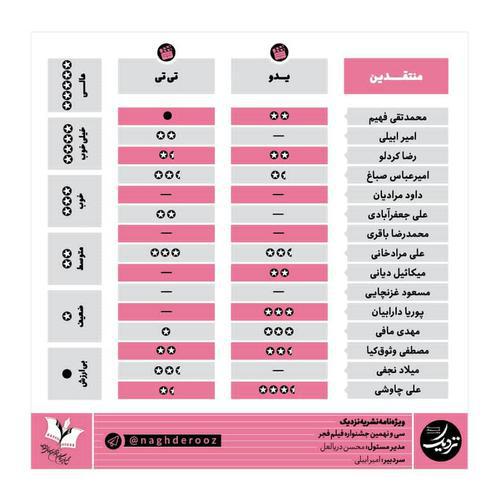   جدول_امتیازات منتقدان نقد روز به فیلم‌های روز ه