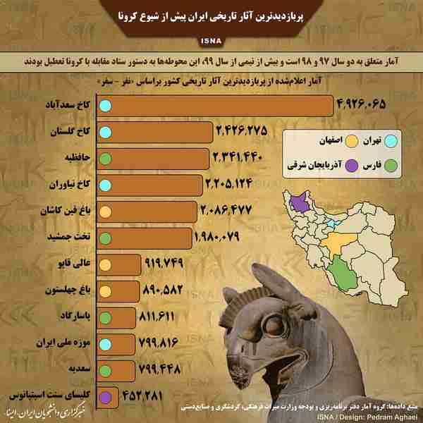 اینفوگرافیک  پربازدیدترین آثار تاریخی ایران پیش ا