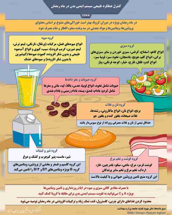 کنترل عملکرد طبیعی سیستم ایمنی بدن در ماه رمضان  