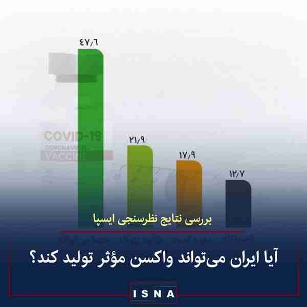 نگرش مردم ایران به توانمندی‌های داخلی در تولید وا