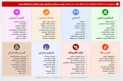احتمال رفع فیلتر برخی از سایت‌ها در ایران