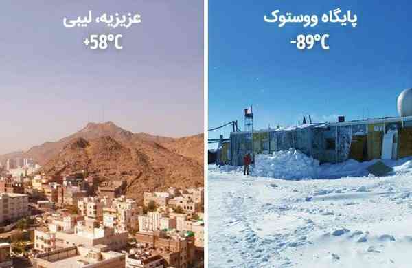 گرم ترین نقطه ی زمین شهر عزیزیه در مصر دمایی حدود