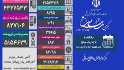 جدیدترین آمار کرونا در ایران اعلام شد