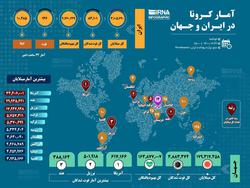 آمار کرونا در ایران و جهان ۱۴۰۰/۰۳/۳۱/ (اینفوگراف