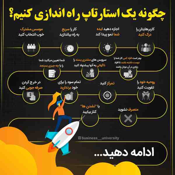 Business__University چندتا استارتاپ ایرانی موفق م