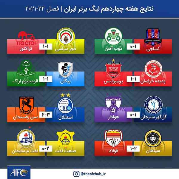 • نتایج و جدول لیگ_برتر_ایران ⚽️ پس از پایان هفته