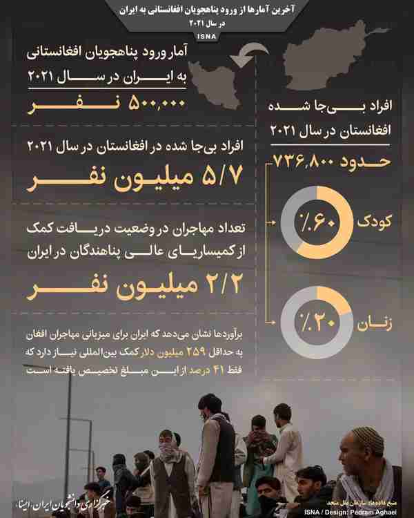 اینفوگرافیک  آمارهایی از ورود پناهجویان افغانستان
